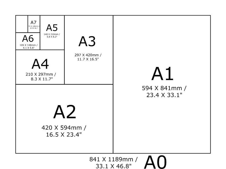 what size is A0 A1 A2 A3 A4